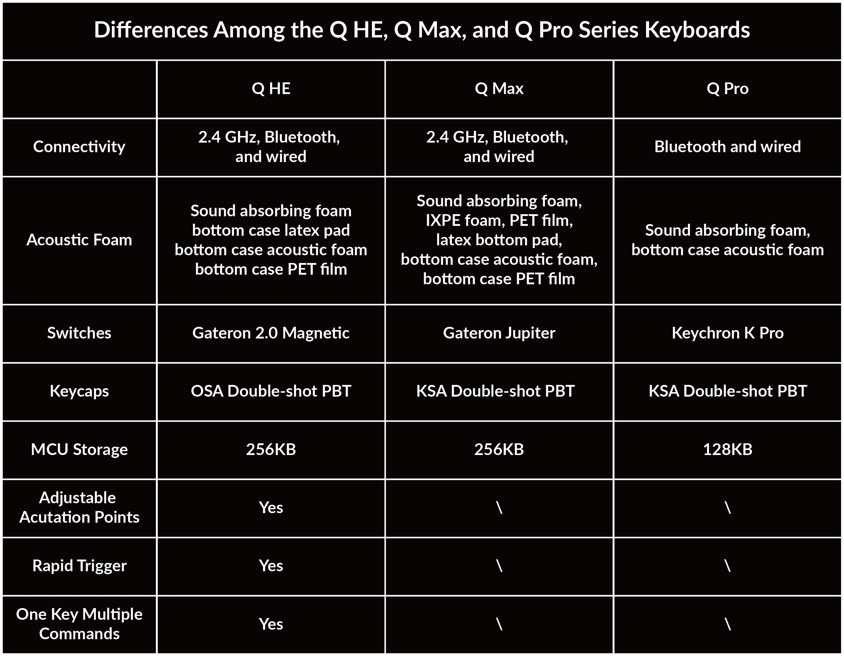 Differences-among-the-Q-HE-Q-Max-Q-Pro-Series-Keyboards.jpg__PID:5854e10a-afa7-40fb-8f4d-2fbca034839f