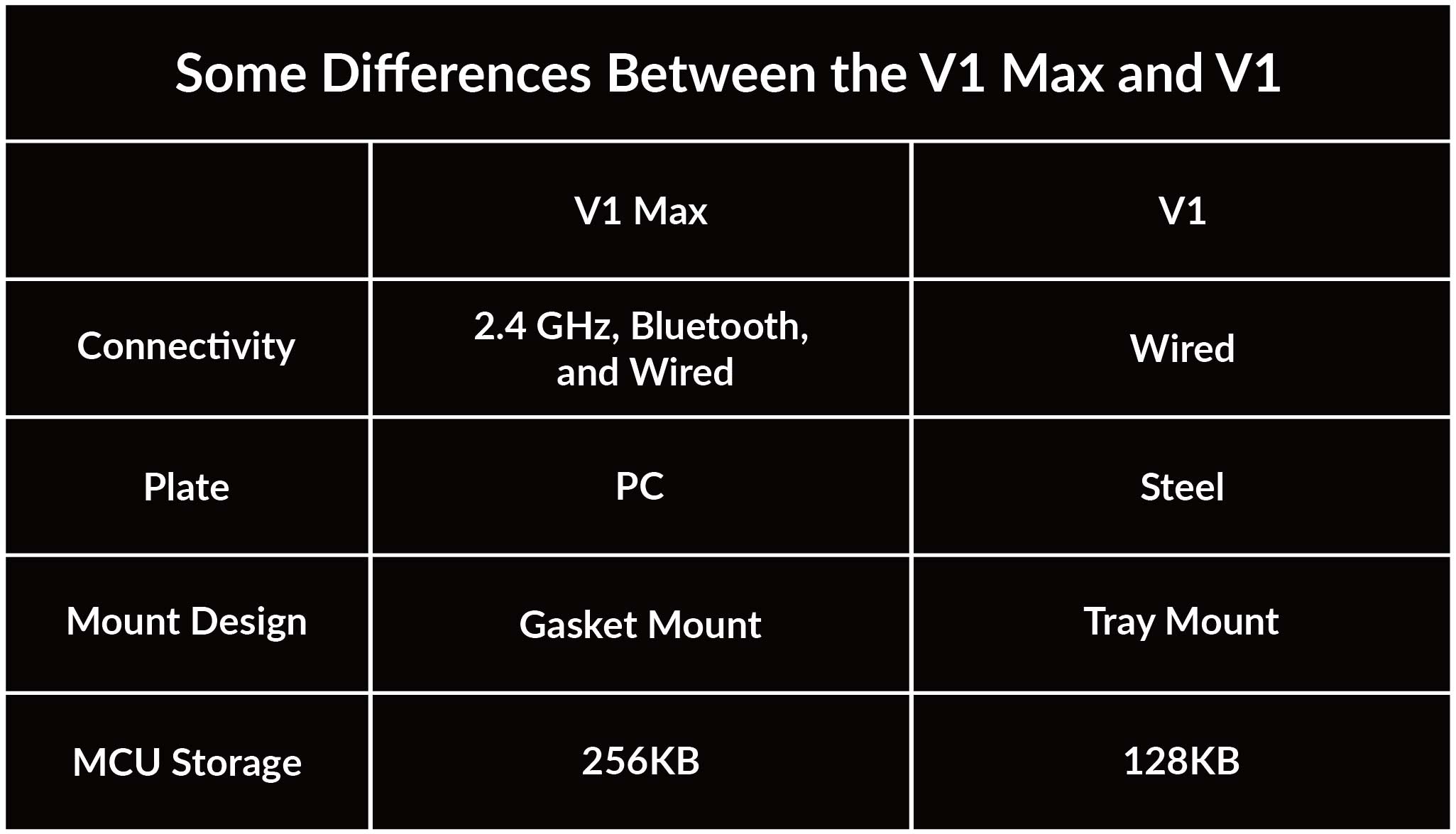 Differences-V1-Max-V1.jpg__PID:e0c5e5f1-4104-4a6d-ba9a-bd766653234e