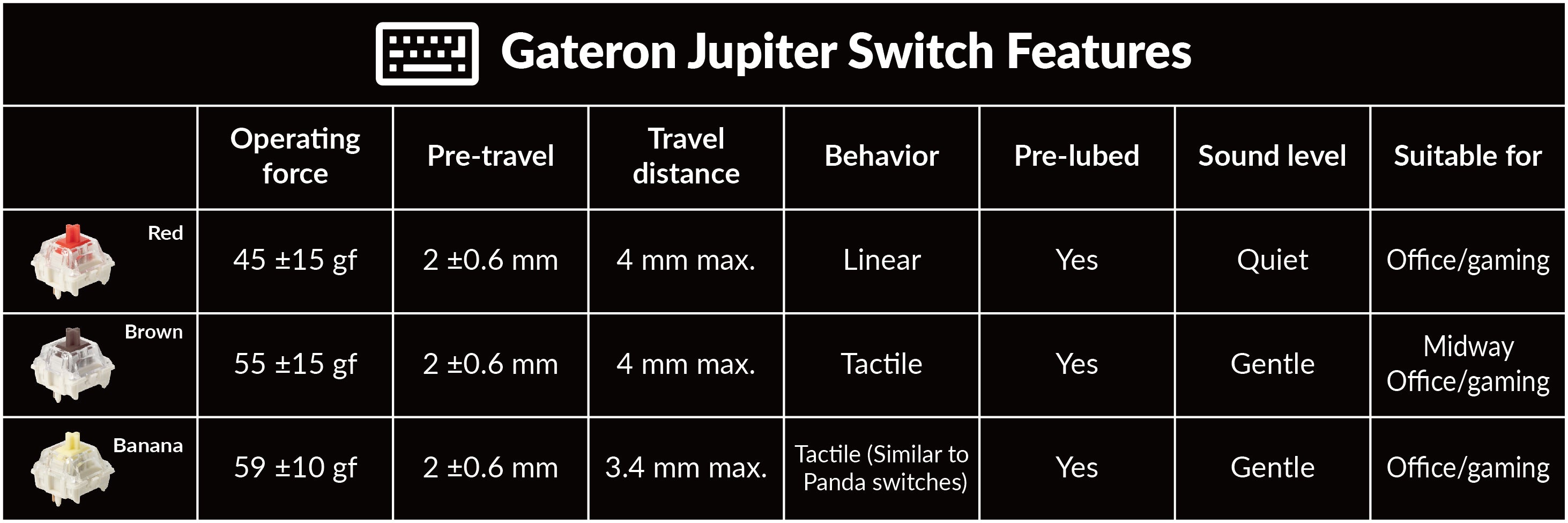 Gateron Jupiter Switch Features of Keychron Q60 Max Wireless Mechanical Keyboard